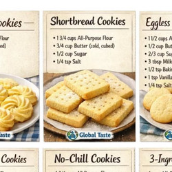 Cookie Collection By Master Chef Mohaad Naheed