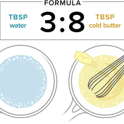 Beurre monté Butter Sauce ATK