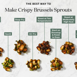 Crispy Brussels Sprouts