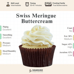 Perfect Swiss Meringue Buttercream