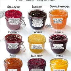 Homemade Jam