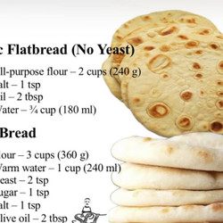 Flatbread Recipes Used Around The World