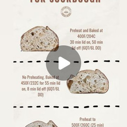 Baking times Sourdough Bread 🍞