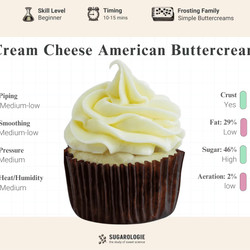 Cream Cheese American Buttercream