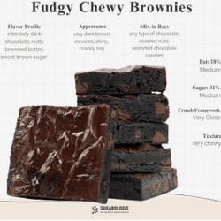 My Perfect Fudgy Chewy Brownie