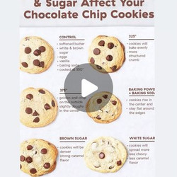 Foolproof Cookie Recipe