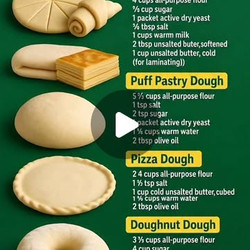 Master Chef Mohaad Naheed's 5 Essential Dough Recipes