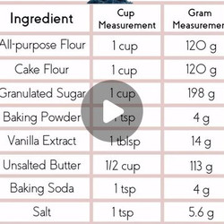 Baking conversions